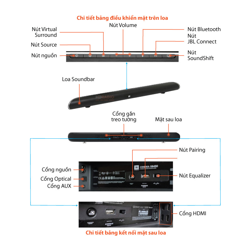 Chu thich Loa JBL Soundbar SB450