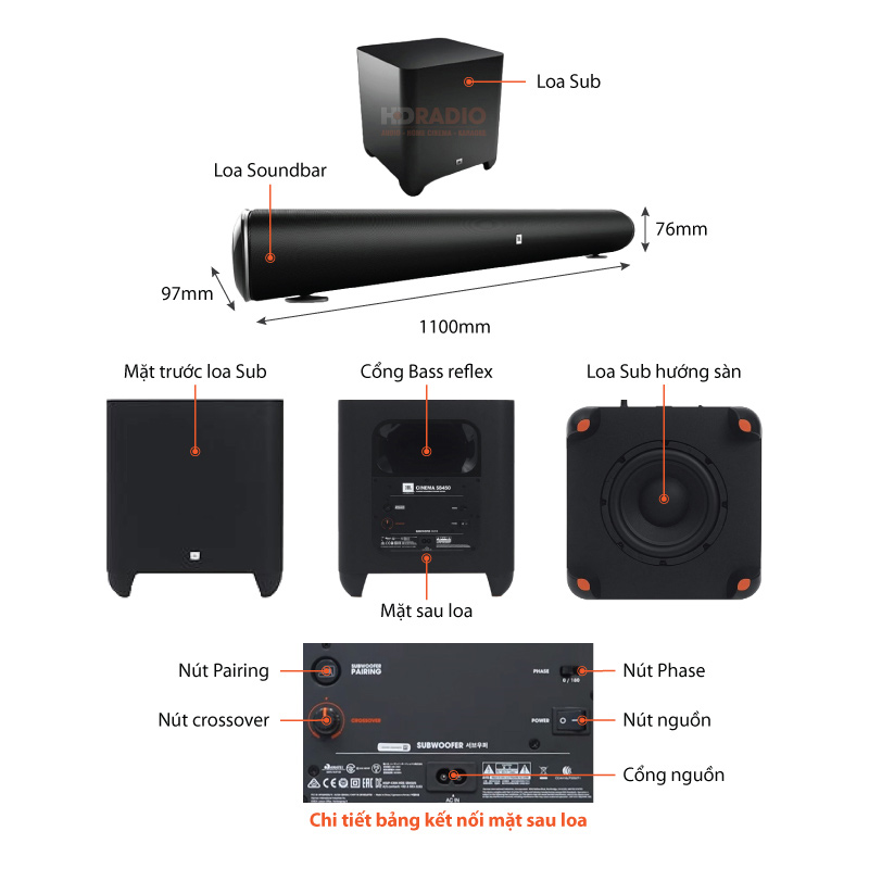 Chu thich Loa JBL Soundbar SB450