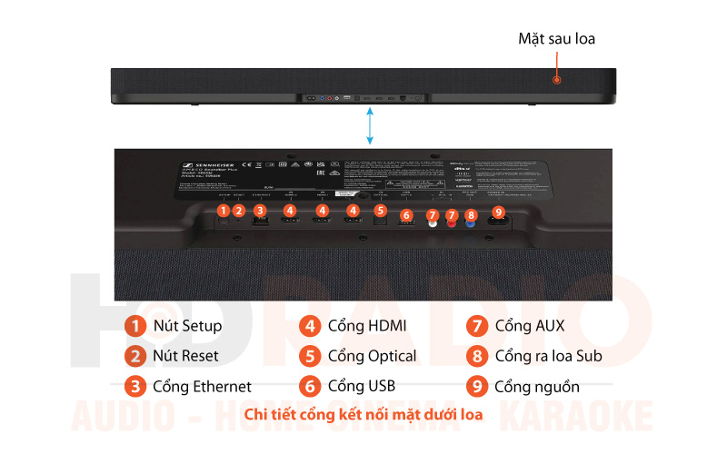 Chú thích loa Sennheiser Ambeo Soundbar Plus