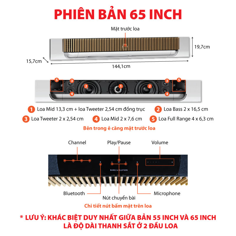 Chu thich loa soundbar B&O Beosound Theatre phiên bản 65inch