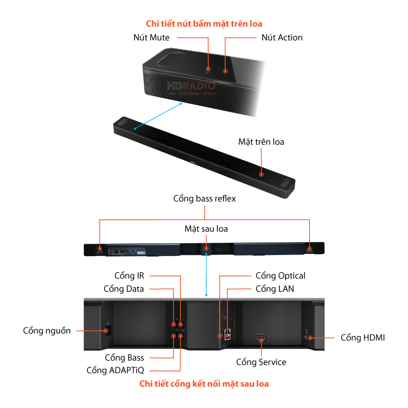 Chu thich loa Bose Smart Soundbar 900