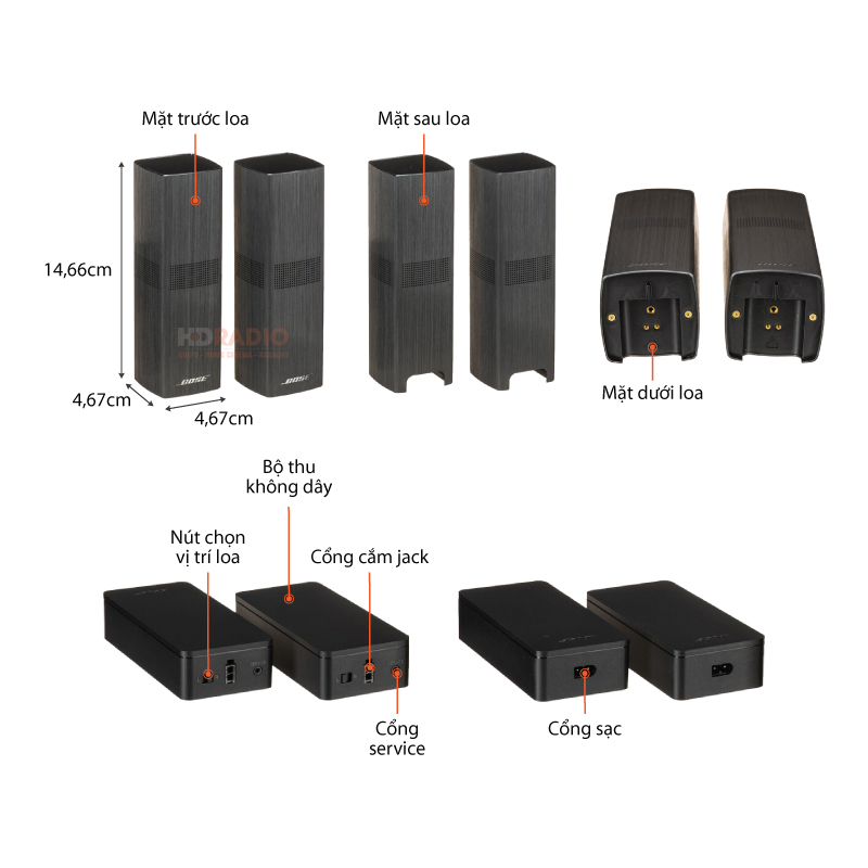 Chu thich Loa Bose Surround Speakers 700
