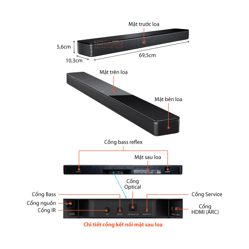Chu thich Loa Bose Smart Soundbar 300