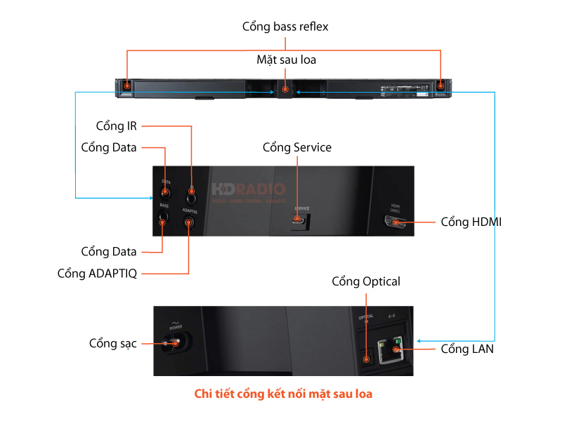 Chu thich Loa Bose soundbar 700