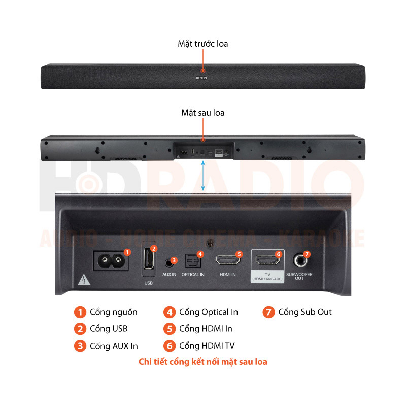Loa Soundbar Denon DHT-S218, HDMI eARC, Optical, AUX, USB, SUB out, Bluetooth LE-2