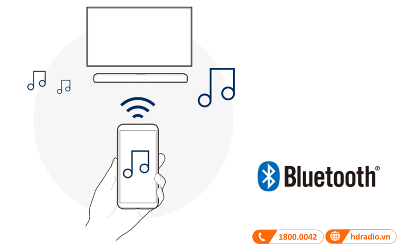 Loa soundbar Denon DHT-S416 tích hợp bluetooth