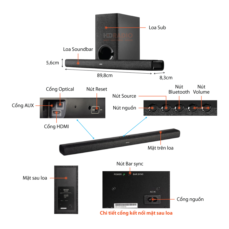Chu thich Loa Soundbar Denon DHT-S416