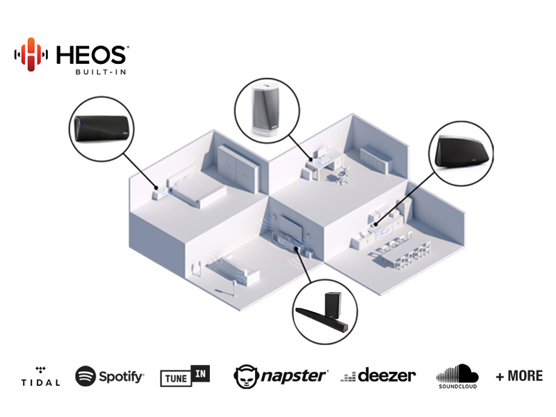 Loa Soundbar Denon DHT-S516H tuong thich HEOS