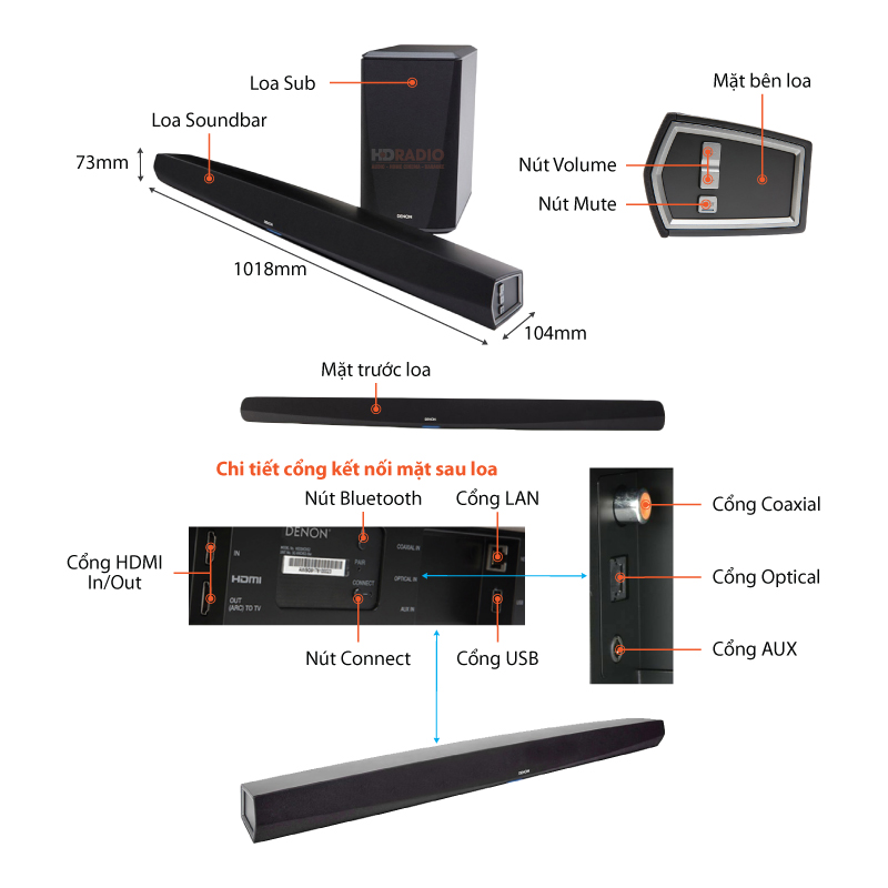 Chu thich loa Soundbar Denon DHT-S516H
