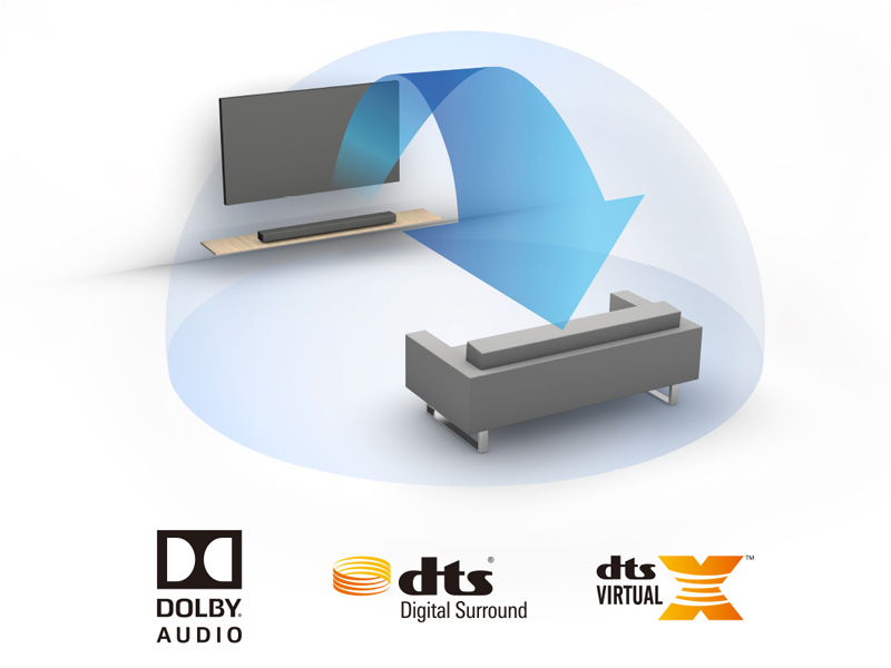 Loa Soundbar Denon DHT-S216