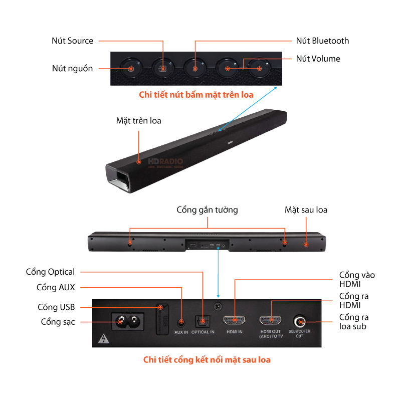 Chu thich Loa Soundbar Denon DHT-S216