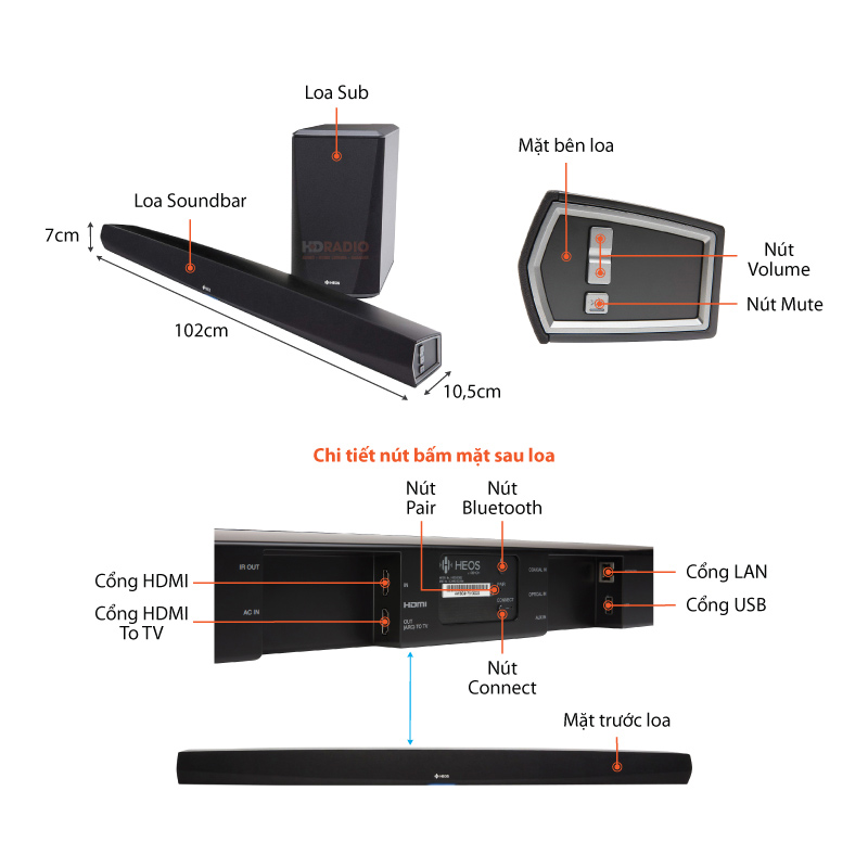 Chu thich loa Soundbar Denon HEOS HomeCinema HS2