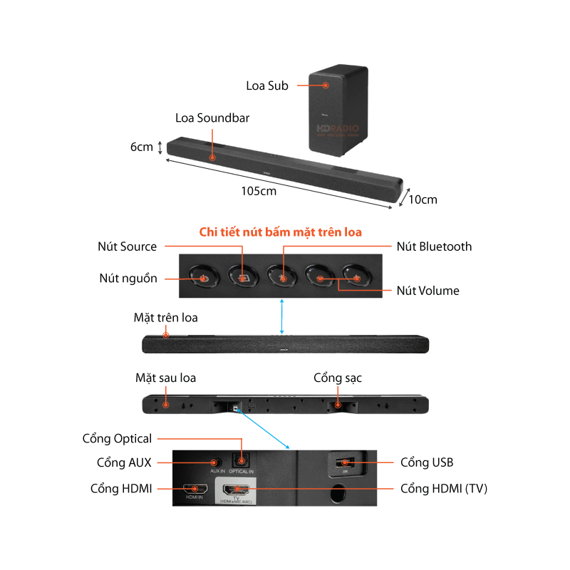 Loa soundbar Denon DHT S517-2