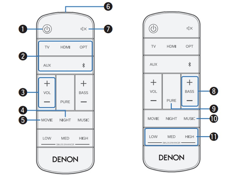 Dieu khien loa soundbar Denon DHT S517