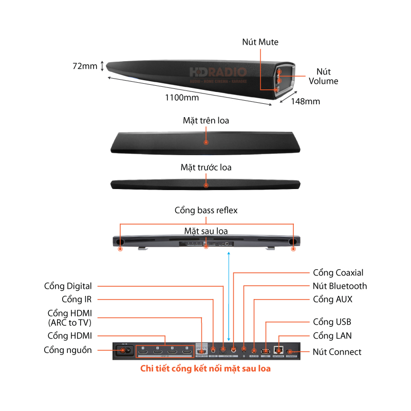 Chu thich loa soundbar Denon Heos Bar