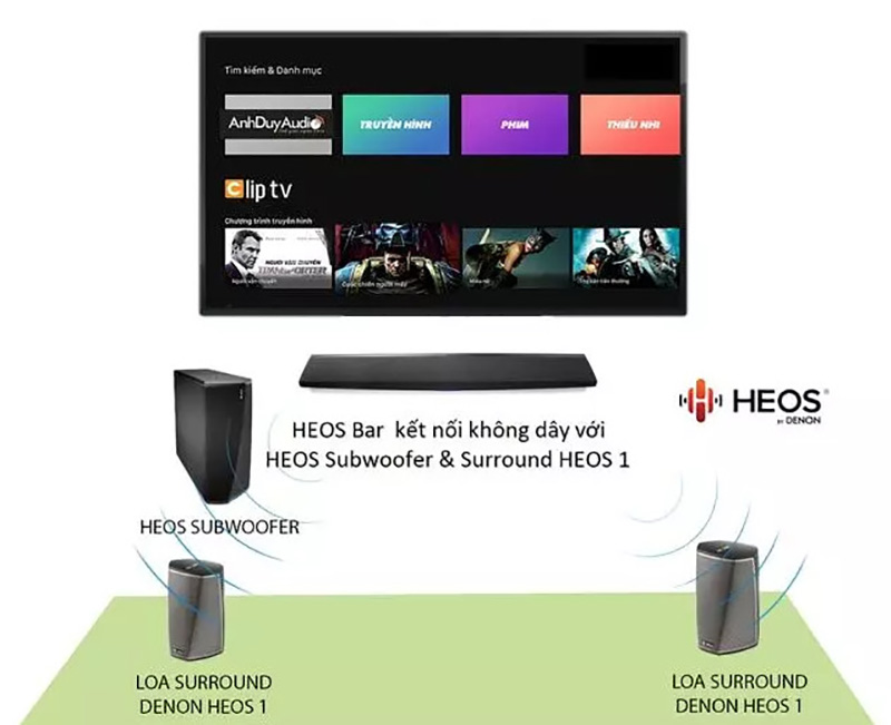 Loa soundbar Denon Heos Bar