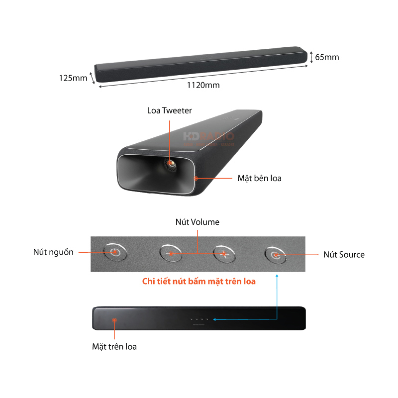 Chu thich Loa soundbar Harman Kardon ENCHANT 1300