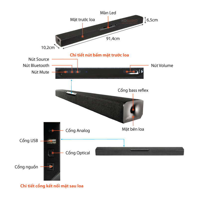 Chu thich Loa Soundbar Jamo SB36
