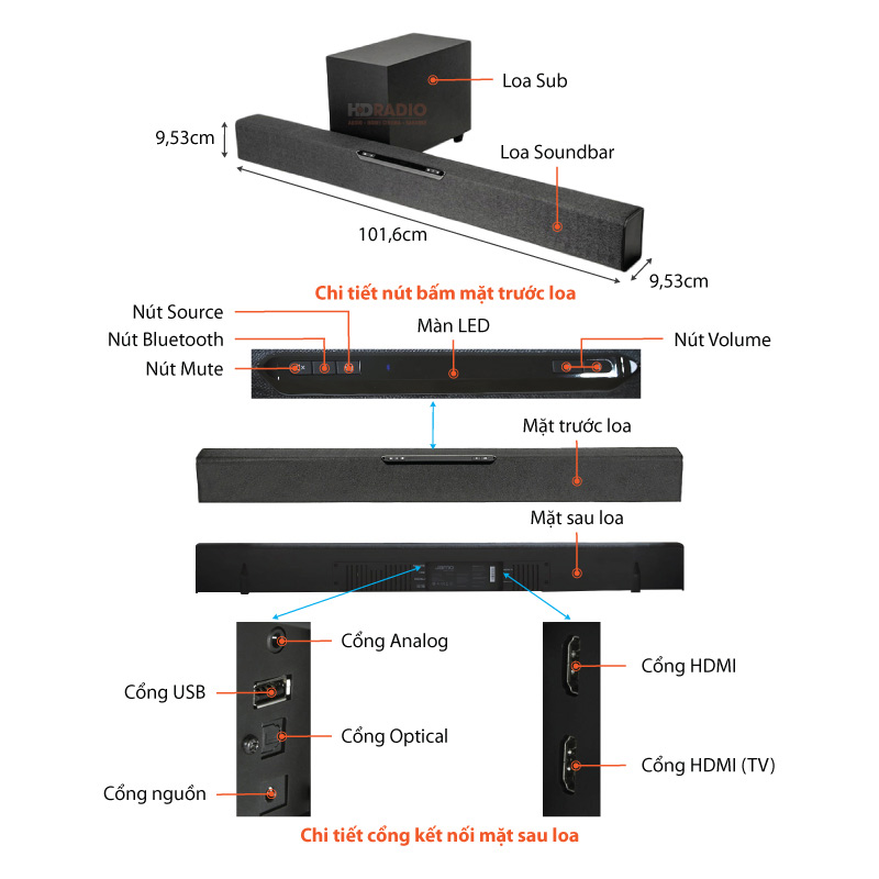 Chu thich loa Soundbar Jamo SB40 Chu thich loa Soundbar Jamo SB40