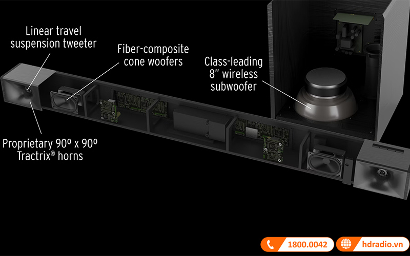 Loa soundbar Klipsch Cinema 400 hệ thống củ loa chất lượng