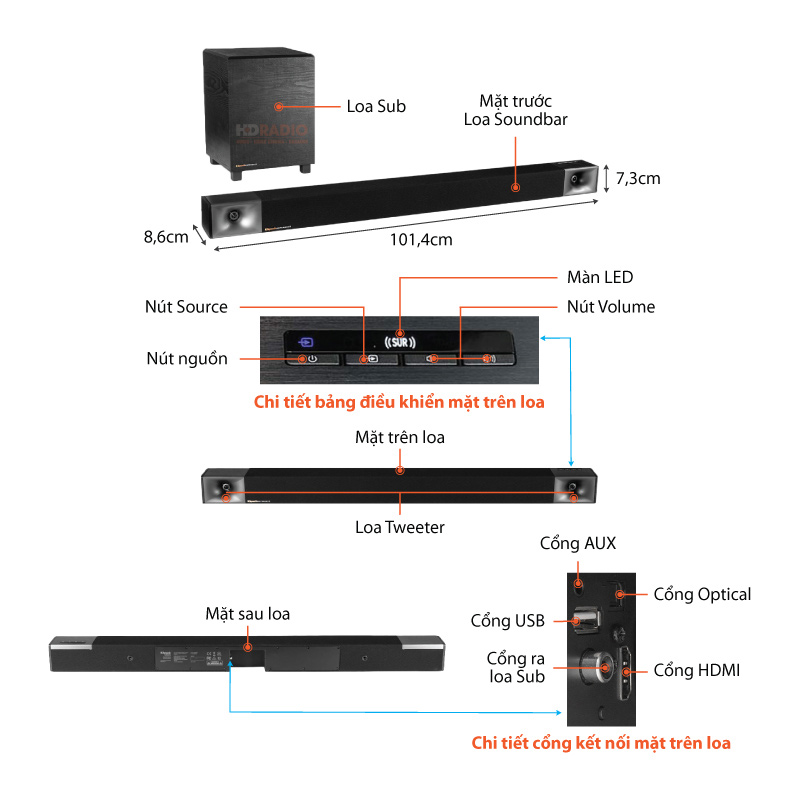 Chu thich Loa Soundbar Klipsch Cinema 400