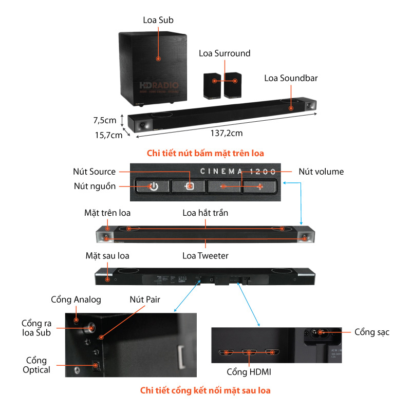 Chu thich Loa Soundbar Klipsch Cinema 1200
