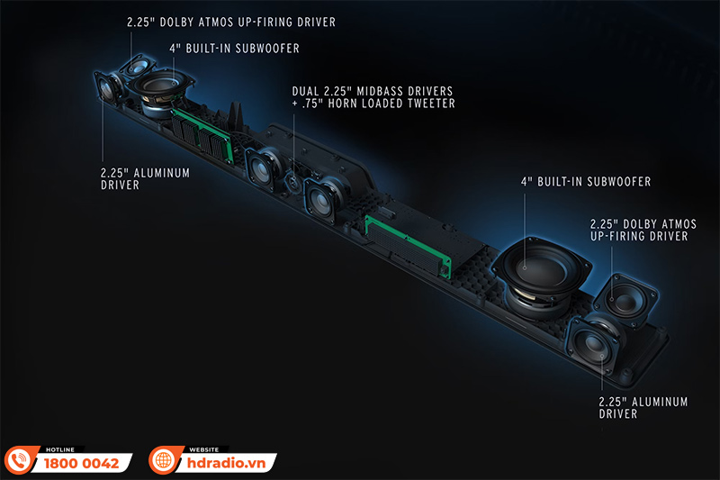 Cấu hình Loa Soundbar Klipsch Flexus Core 200