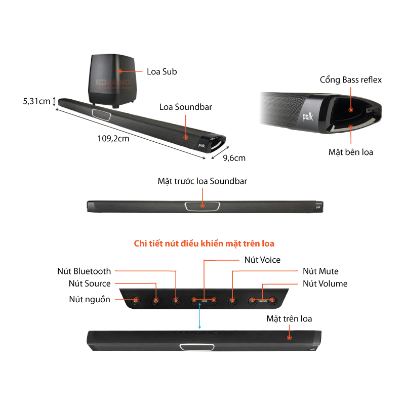 Chu thich loa Soundbar Polk Magnifi Max System