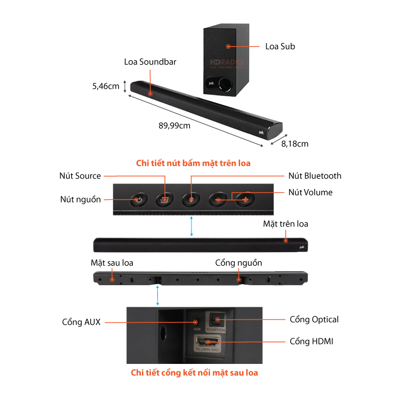 Chu thich loa soundbar Polk Signa S2 System