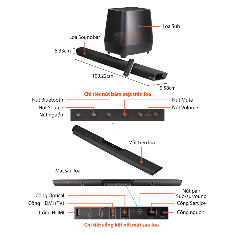 Chu thich Loa soundbar Polk MagniFi 2