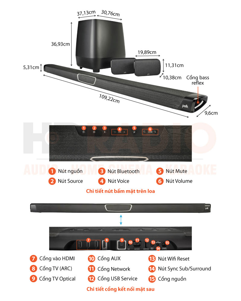 Chú thích Loa soundbar Polk Magnifi Max SR System