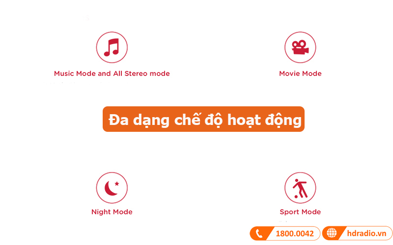 Loa soundbar Polk Magnifi Max SR System chế độ hoạt động đa dạng 