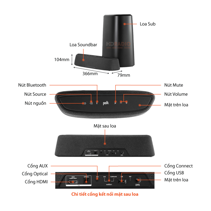 Chu thich Loa soundbar MagniFi Mini AX