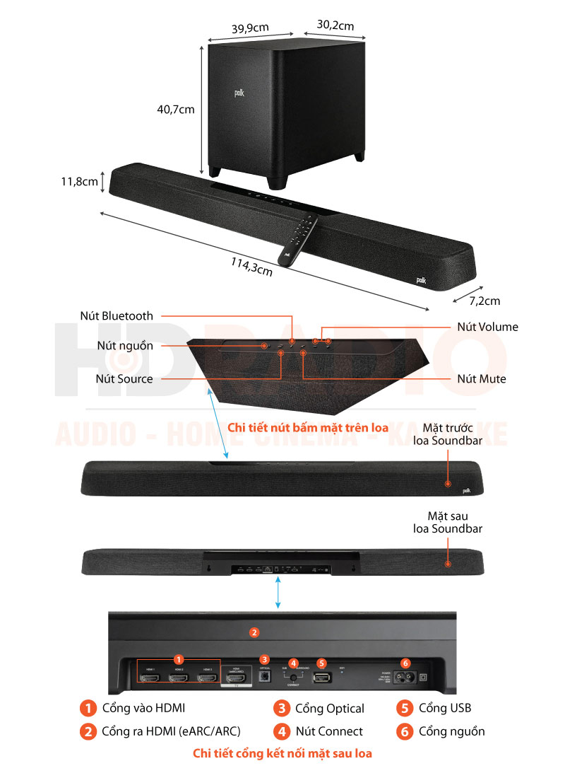 Chú thích loa soundbar Polk Audio MagniFi Max AX