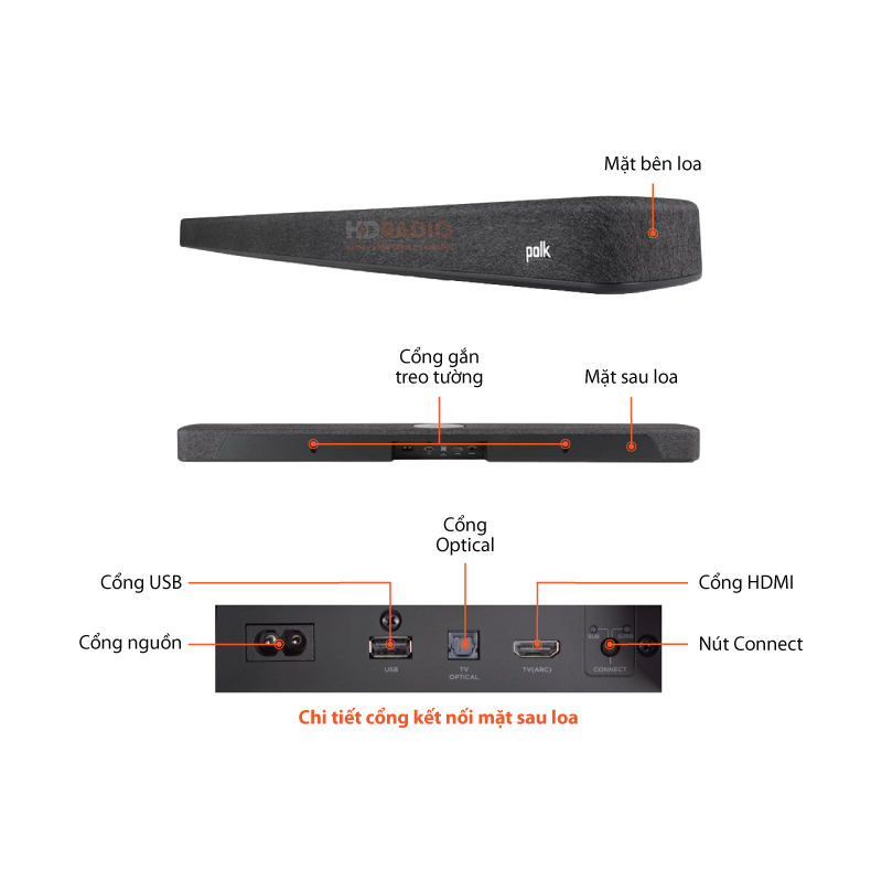 Chu thich loa Polk React Soundbar