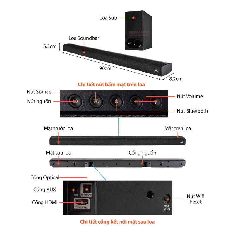 Chu thich loa soundbar Polk Signa S3