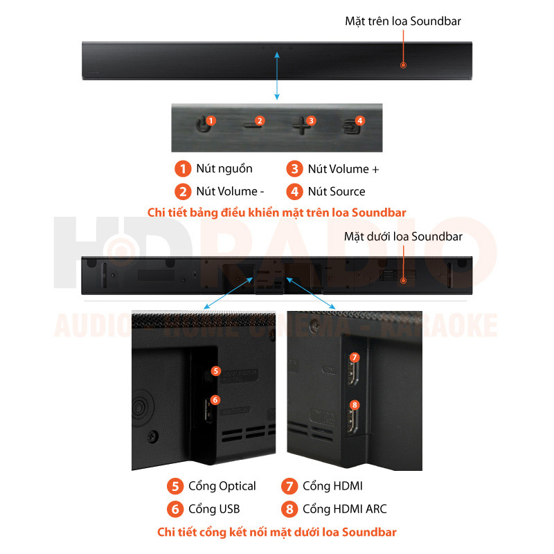 Chú thích Loa soundbar Samsung HW-A550 