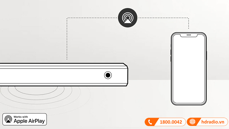 Ket noi Ariplay 2, Streaming Spotify