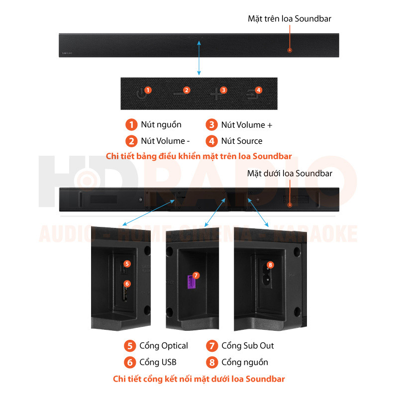 Chú thích Loa soundbar Samsung HW-T420