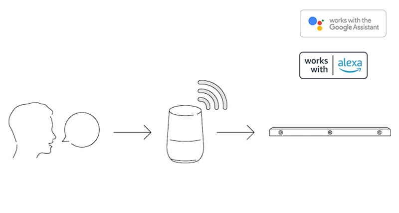 Loa Soundbar Sony HT-A7000