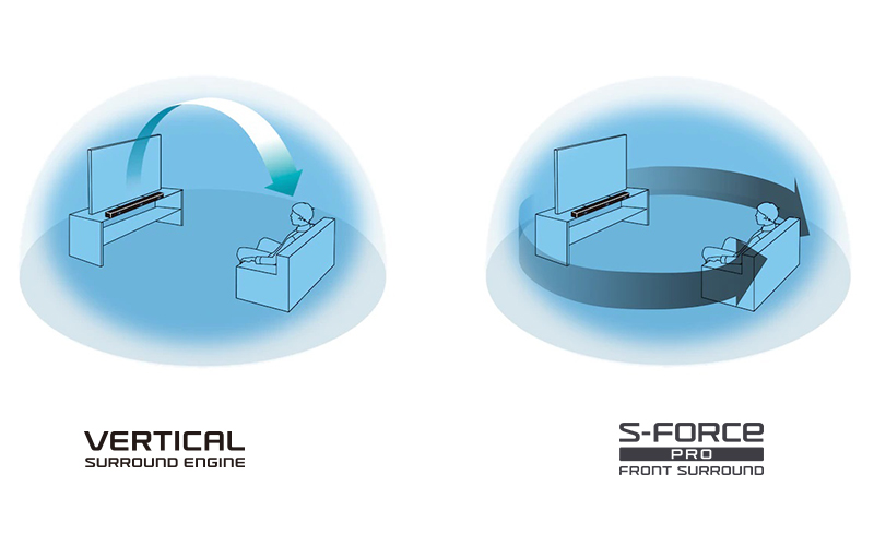 Loa Soundbar Sony HT-A7000