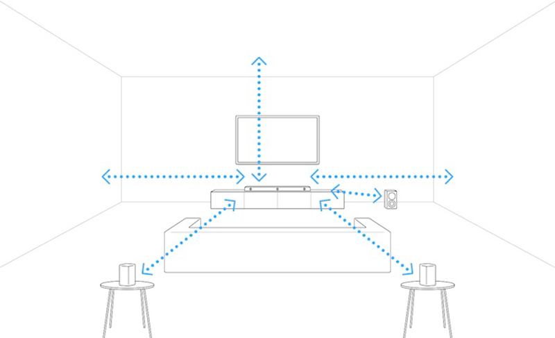 Loa Soundbar Sony HT-A7000