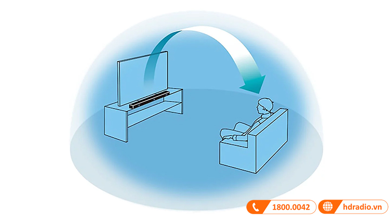 Loa soundbar Sony HT-S2000