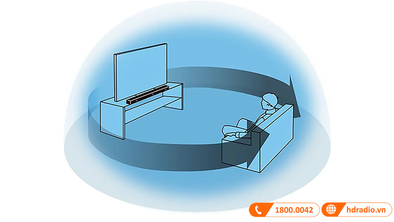 Loa soundbar Sony HT-S2000