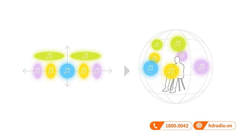 Loa soundbar Sony HT-S2000