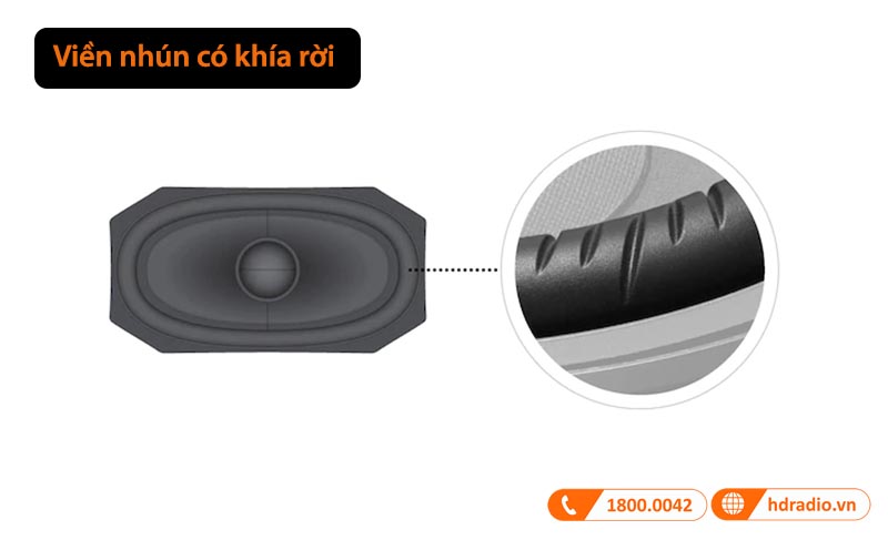 Viền nhún có khía rời 