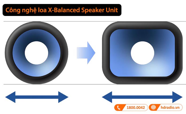 Công nghệ X-Balanced Speaker Unit