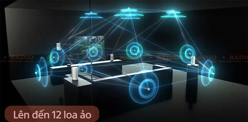 Loa Sony HT-A9 có the tai tao am thanh vom nhu 12 loa ao