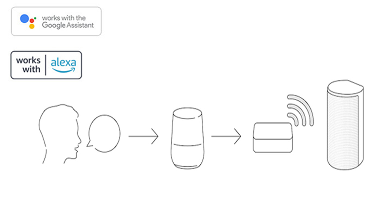 Sony HT-A9 dieu khien bang giong noi