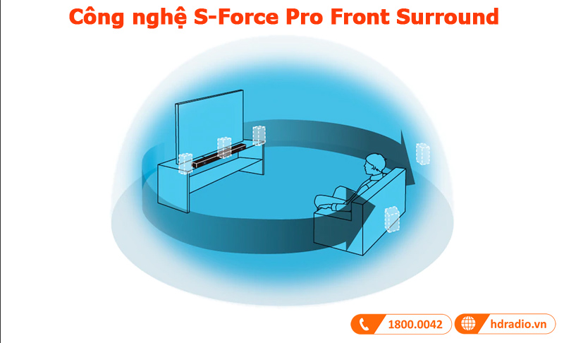 Loa soundbar Sony HT-G700 công nghệ 